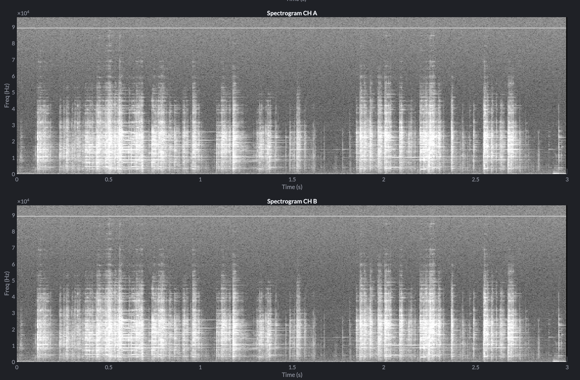 Spectrogram View